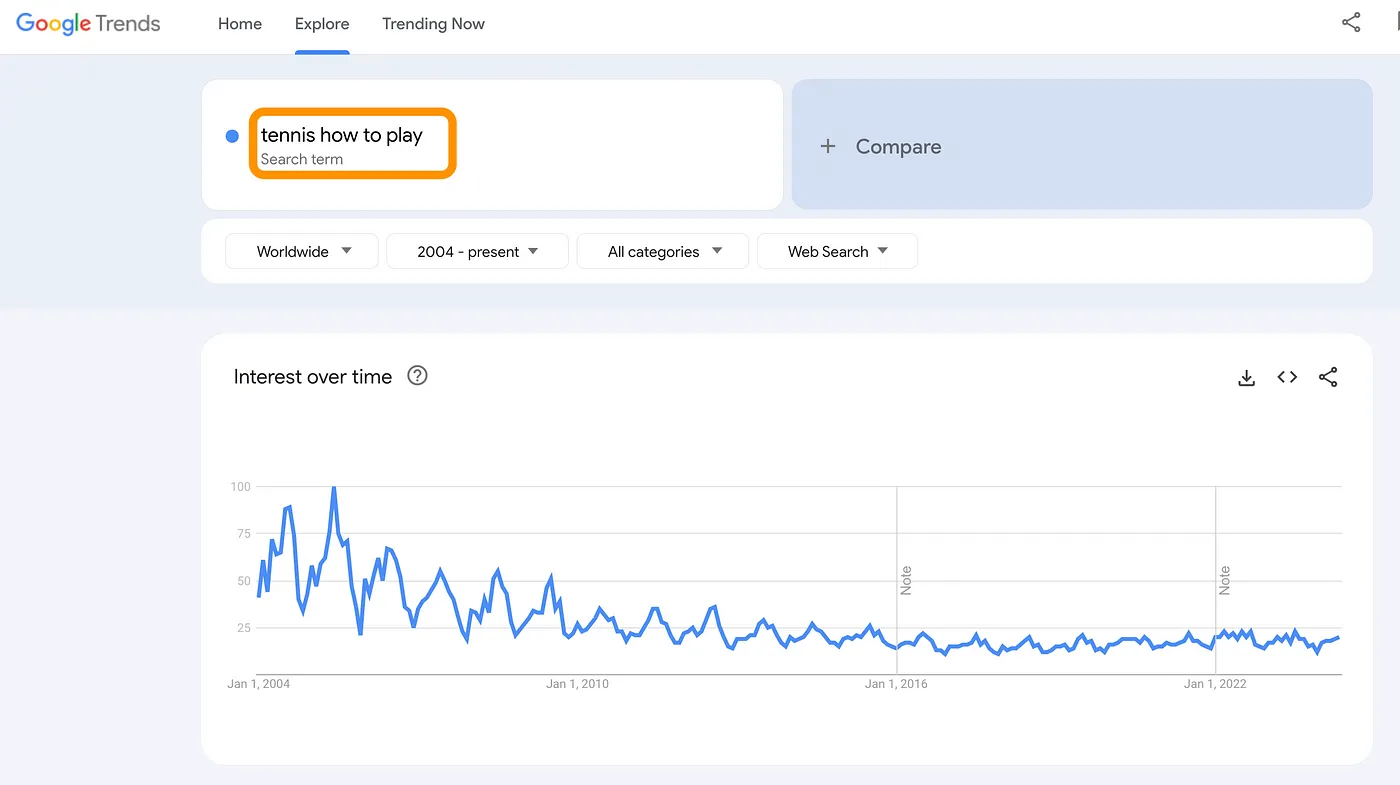 谷歌趋势显示人们如何搜索网球指南  