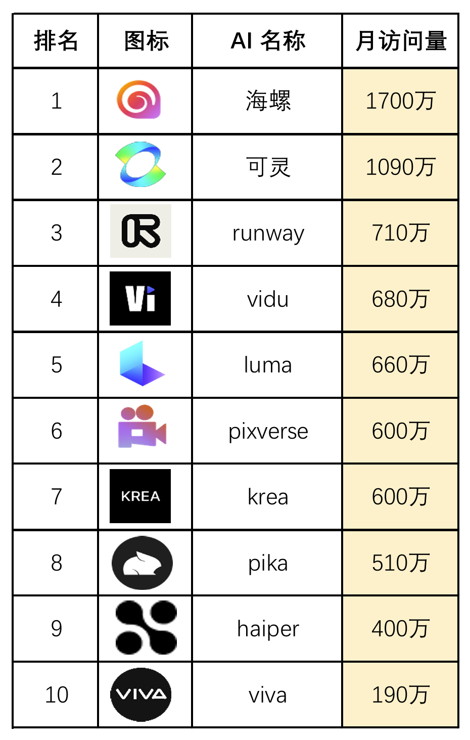 AI视频排名-2024-12-11.jpg